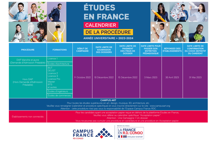 Calendrier Campagne 2022  2023  Campus France